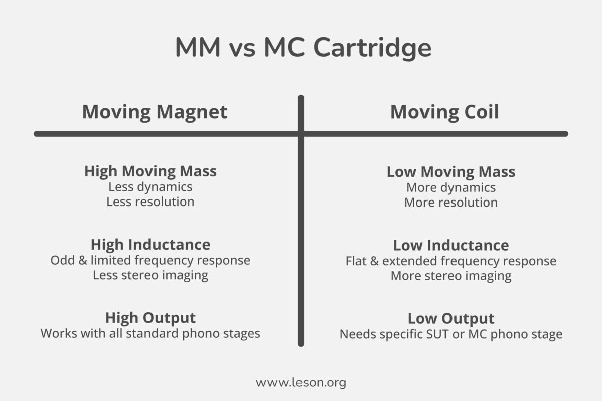 mm-vs-mc-cartridge-chart-le-son-international